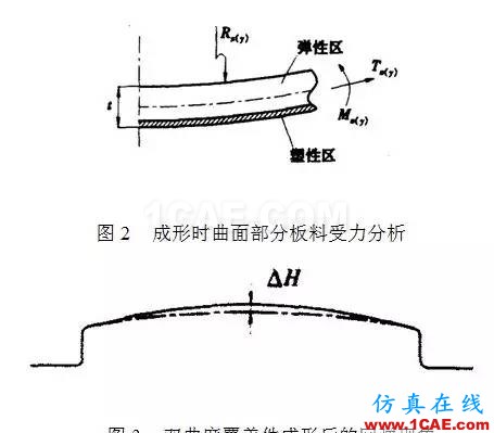 基于eta/Dynaform发盖外板拉深后切边回弹的模拟研究dynaform仿真分析图片2