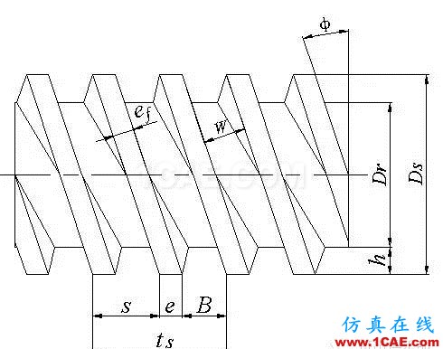 双螺杆几何参数设计(1) - 基础篇ansys workbanch图片3