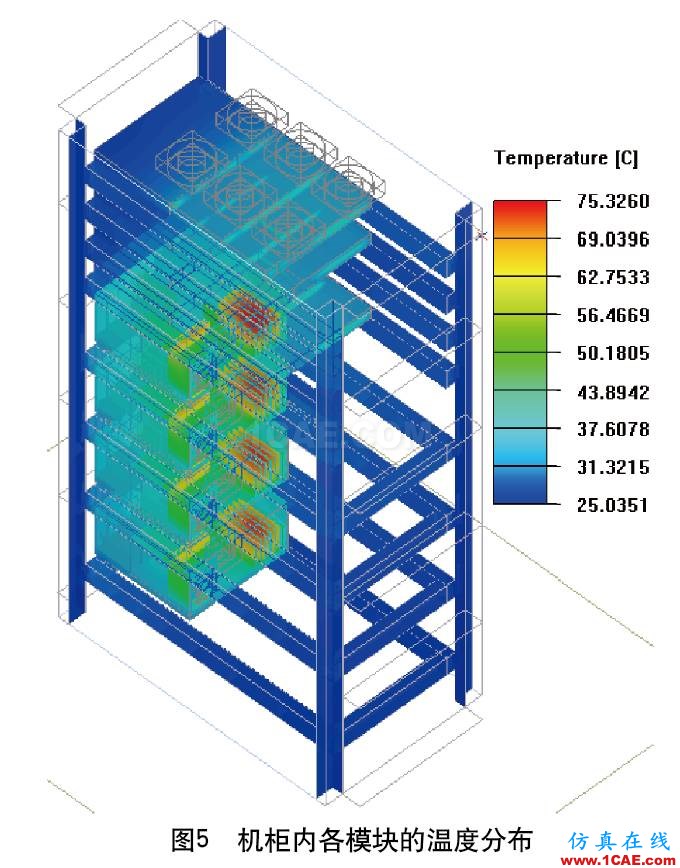 数据机柜热设计优化分析ansys图片5