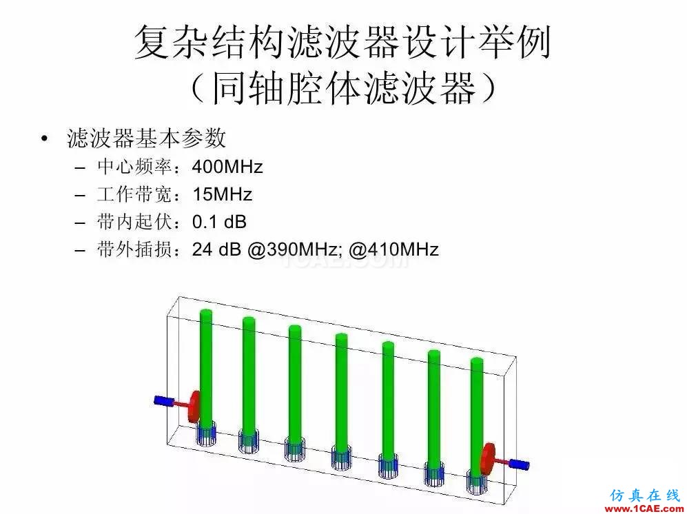 干货！滤波器设计实例讲解（PPT）HFSS图片15