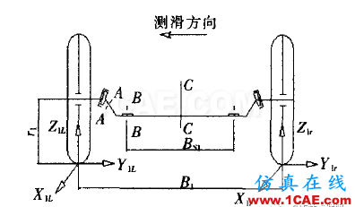 【技术篇】基于ANSYS的汽车前轴强度分析和模态分析ansys培训课程图片6