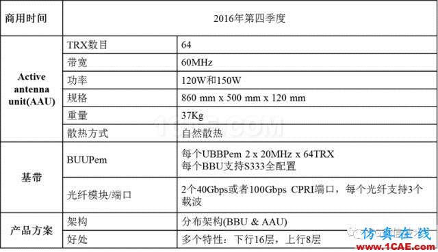 大规模天线技术（Massive MIMO ）白皮书 V0.1HFSS图片9