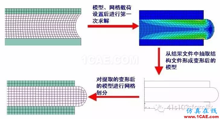 橡胶构件有限元分析探讨abaqus有限元技术图片9