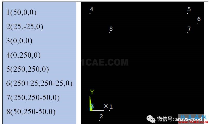 教育部CAE考试样题-角架板变形和应力ANSYS分析ansys仿真分析图片9