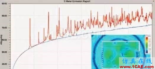 【ANSYS】基于ANSYS Workbench多物理场仿真平台的系统级分析HFSS分析案例图片4