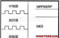 『行业资讯』中国制造业转型的十个方向（深度好文）图片6