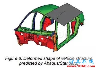 基于Abaqus的汽车车顶抗压性分析abaqus有限元技术图片9