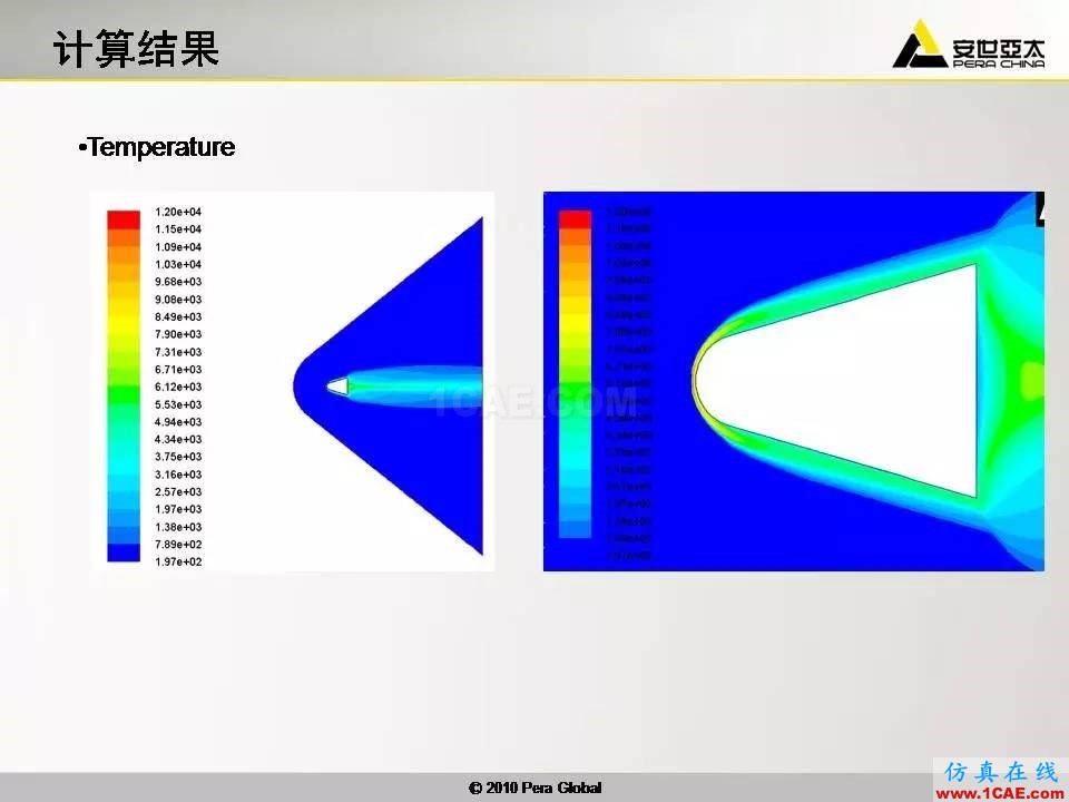 应用 | 高超音速钝体非平衡流ansys仿真分析图片20