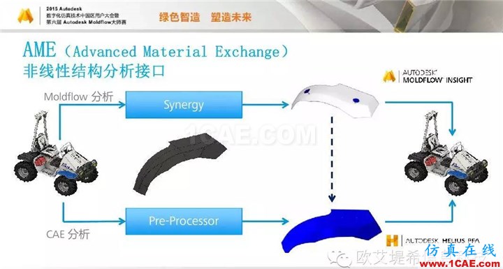 Moldflow 重大福利 快来领取！！！ 高分论坛演讲PPT之一moldflow分析案例图片26