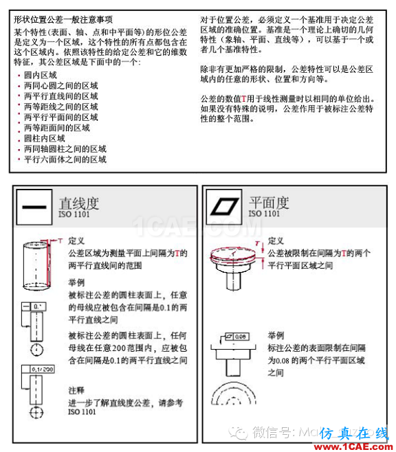 动画演示| 形位公差标注大全，大学老师居然还偷偷拿去当教材了！机械设计图例图片15