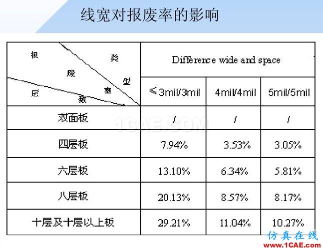 【PCB】工艺水平和误差HFSS仿真分析图片2