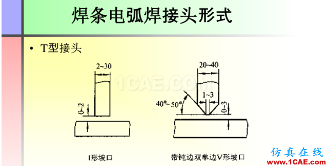 100张PPT，讲述大学四年的焊接工艺知识，让你秒变专家机械设计图例图片78