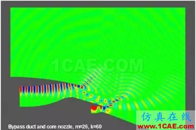 计算气动声学CAA若干学习经验分享Actran培训教程图片11