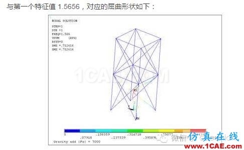 ANSYS对恒载兼活载的屈曲分析ansys培训的效果图片7