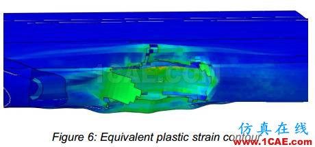 在翼板上使用Abaqus / Explicit进行飞机与鸟群相撞事故有限元分析abaqus有限元培训资料图片7