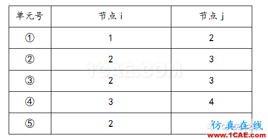 Matlab有限元计算MatLab分析案例图片2