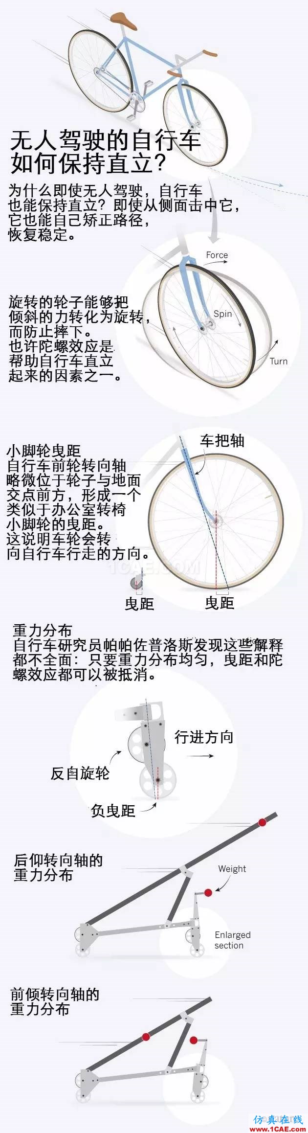 【技术】为什么自行车不会倒？这个数学问题在自行车诞生的两百年后才告解决机械设计技术图片2