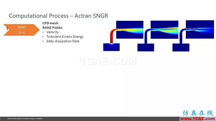 【技术贴】Actran SNGR-快速气动声学计算模块介绍Actran分析案例图片31