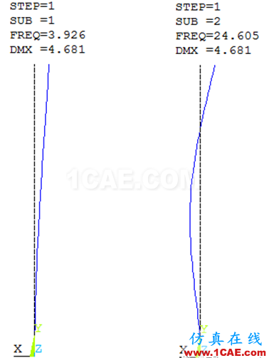 感知结构概念-连续梁的振型及其固有频率-ANSYS模态分析ansys结果图片13