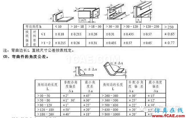 钣金公差HASH GAME - Online Skill Game ET 300要求及公差列表pdf