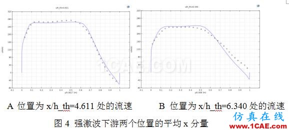 COMSOL仿真大赛来看看-仿真案例欣赏4ansys分析案例图片15