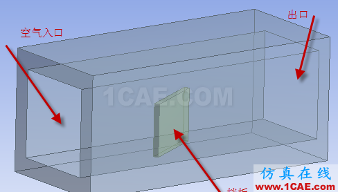 在 ANSYS Workbench中如何进行单向流固耦合计算fluent培训课程图片5