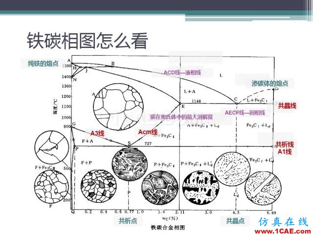 热处理基础知识，写的太好了机械设计案例图片9