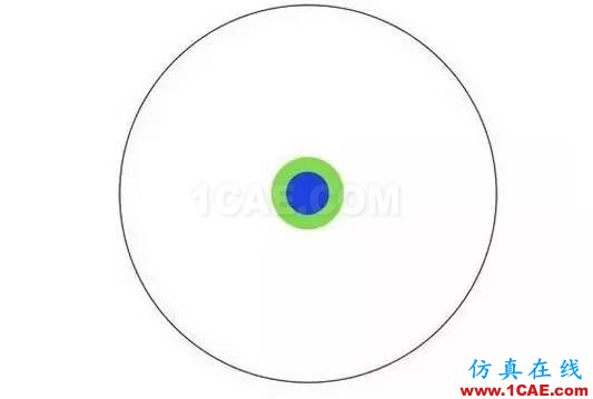 本科、硕士和博士到底有什么区别？ansys分析案例图片5