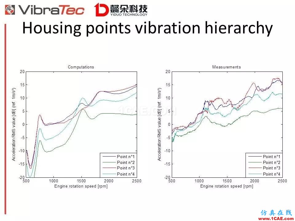 【技术贴】齿轮系统啸叫噪声优化软件-VibraGear原理介绍机械设计图片41