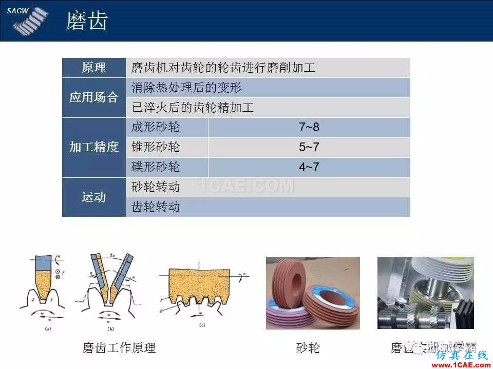 高品质齿轮的制造，从设计加工到质检测试全过程，看着好爽！机械设计图片7