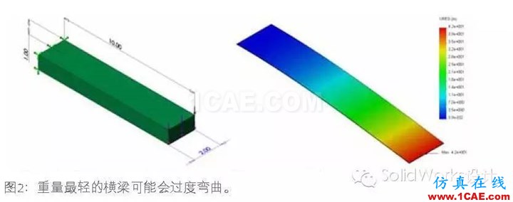 SolidWorks 优化solidworks simulation应用技术图片3