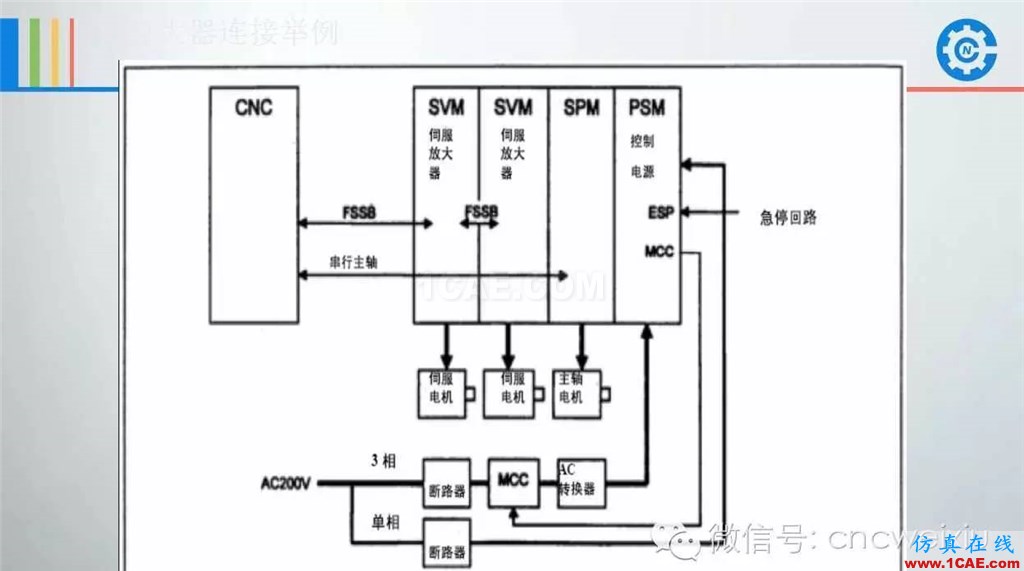 FANUC进给伺服故障分析PPTug设计图片45