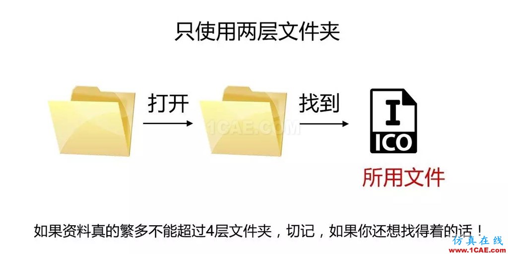 不会整理文件还想做好设计？【NO.39】【转】AutoCAD分析案例图片12