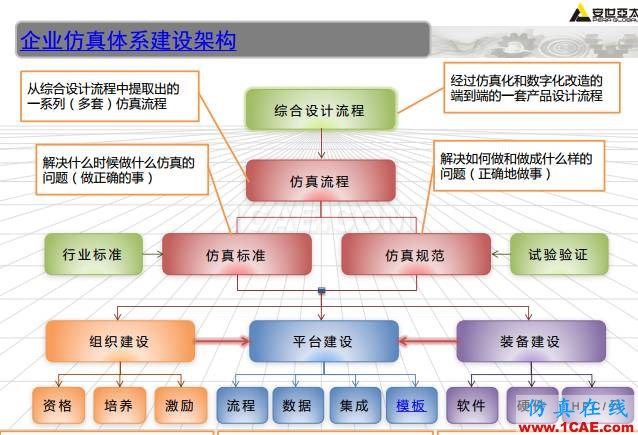 ANSYS技术专题之 压力容器分析ansys培训的效果图片50