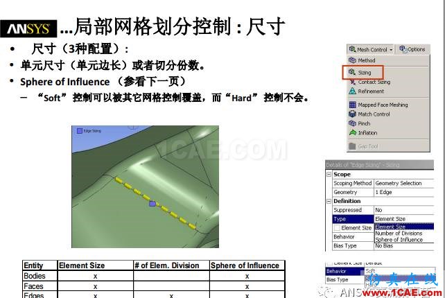 ansys技术专题之 网格划分ansys分析案例图片18