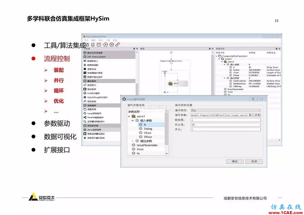 分享 | 智能化联合仿真技术及工程实践ansys培训课程图片14