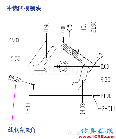 「冲压基础知识普及」最全的冲压工艺与产品设计资料（视频）~ansys workbanch图片26