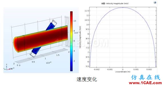 COMSOL仿真大赛来看看-仿真案例欣赏4ansys仿真分析图片10