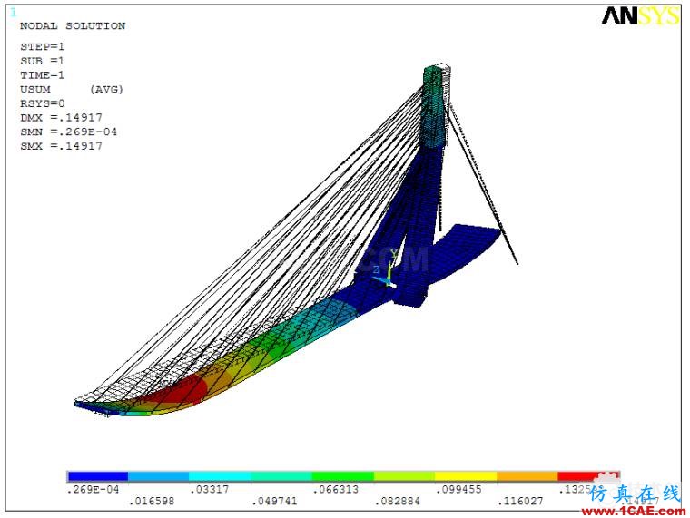 某斜拉桥ANSYS仿真分析实例ansys分析案例图片13