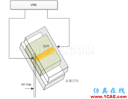 【PCB】PCB介电常数测试HFSS结果图片3