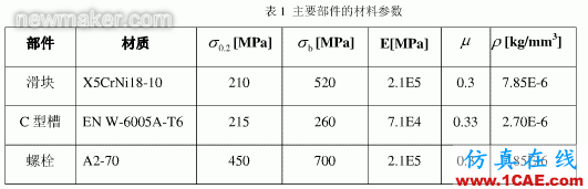 基于ANSYS的动车组水箱吊装结构强度分析ansys培训的效果图片3