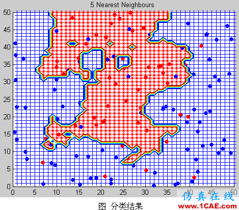 代做毕业设计-MATLAB的条码、车牌、指纹、图像识别-QQ572426200