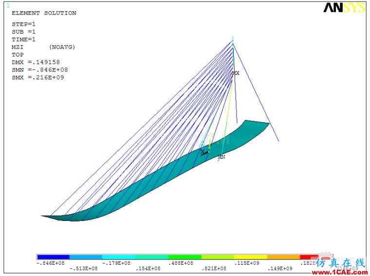 某斜拉桥ANSYS仿真分析实例ansys培训的效果图片12