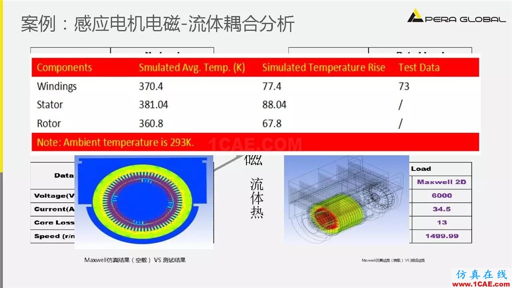 案例 | 泵电机CAE仿真应用ansys培训课程图片13