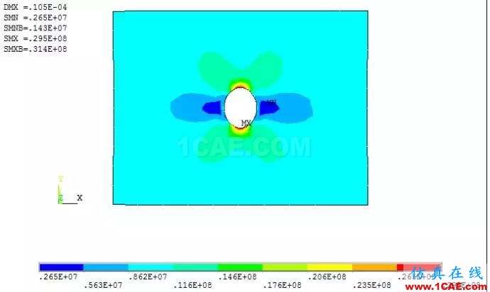 基于ANSYS经典界面的带孔薄板的自适应网格划分ansys workbanch图片6