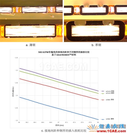 插损太大？您是否做对了这些！【转发】HFSS结果图片11