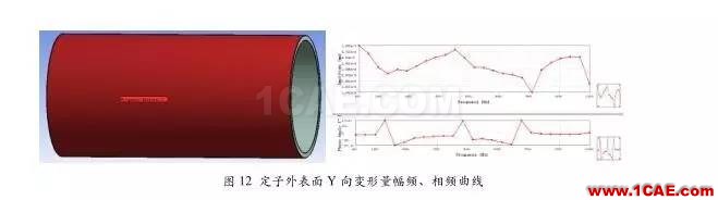 技术 | 直流永磁电机电磁噪音分析Maxwell培训教程图片7