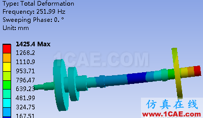 多彩的有限元世界—转子动力学ansys图片10