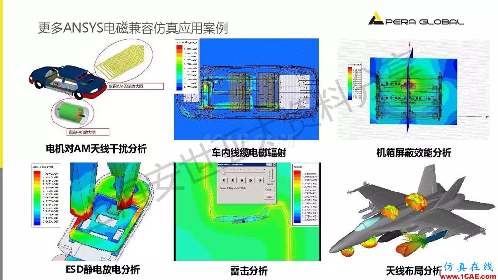 技术分享 | ANSYS电子系统电磁兼容仿真分析技术ansysem应用技术图片44