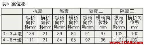 铅芯隔震橡胶支座的低温表现Midas Civil分析图片18